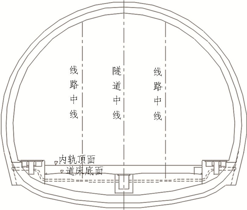 如何推進高鐵隧道建造2.5（機械化、信息化、智能化）